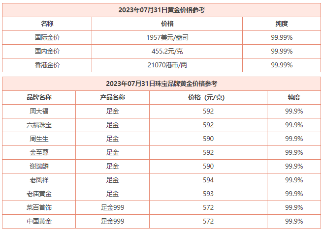 7月31日 今日黄金价格多少钱一克 今日黄金回收价格查询