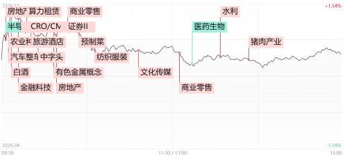 腾赚财经早报：两市成交额重回万亿大关！创新药龙头午后闪崩 发生了什