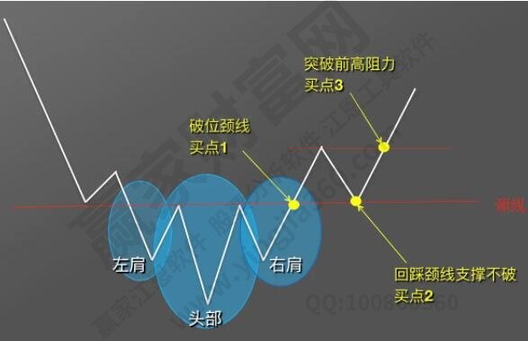 股票6种牛股形态常见种类 如何选择牛股的小技巧