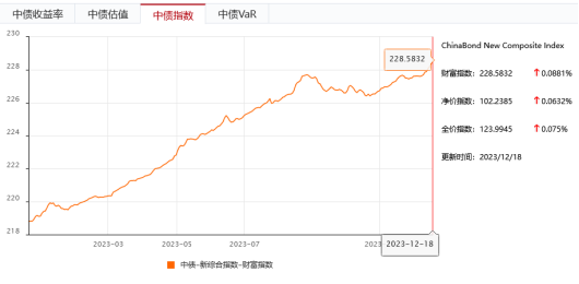 债券指数哪里看？详细解读债券指数