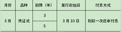 国债可以提前取出吗？国债提前取出利息怎么算？