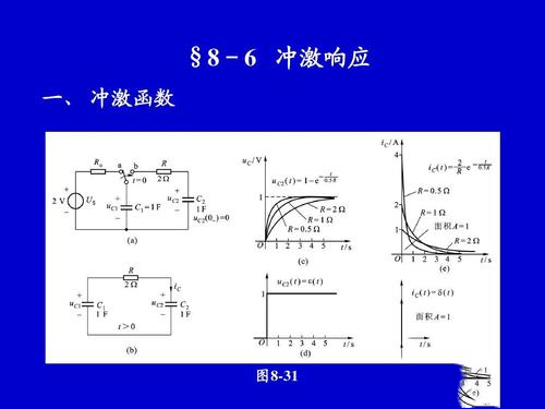 为什么脉冲响应是零状态响应？ 零态响应与单位脉冲响应的关系