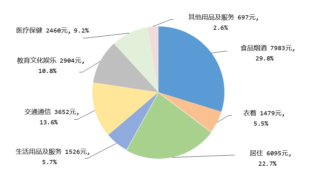 65岁老人有多少存款适合？