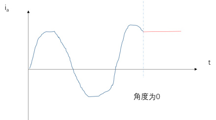 电机堵转是什么原因以及如何解决电机堵转