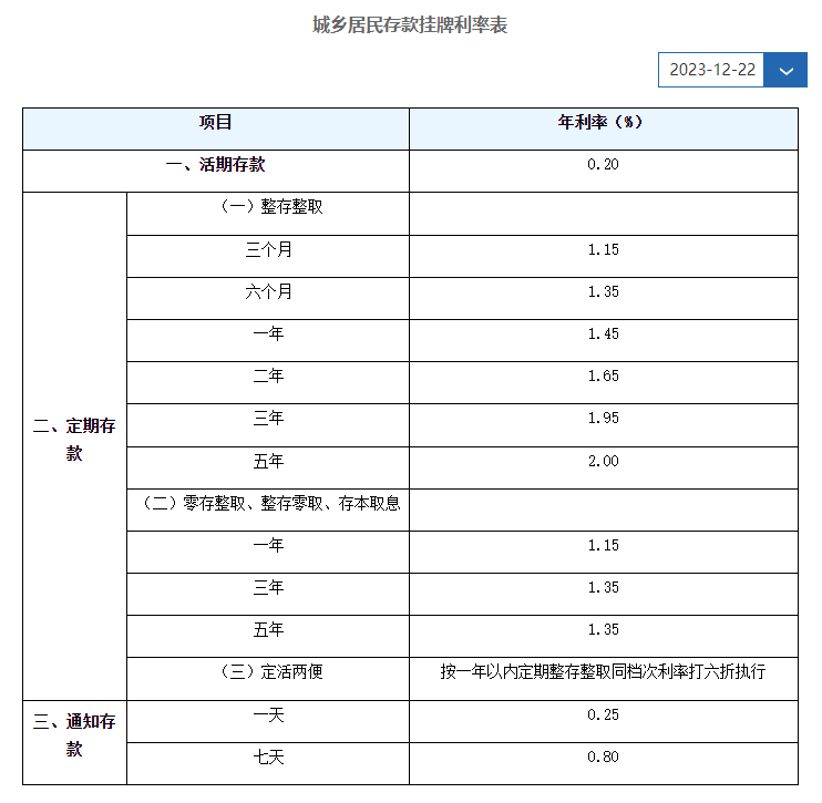 建行存款利率高吗？