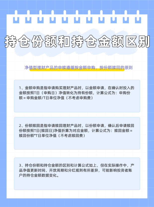 持仓份额和持仓金额是一回事吗？如果不是有哪些区别？