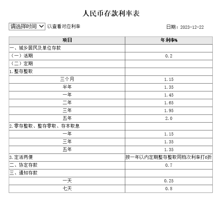 工商银行大额存单利率是年还是月？工行大额存单利率？