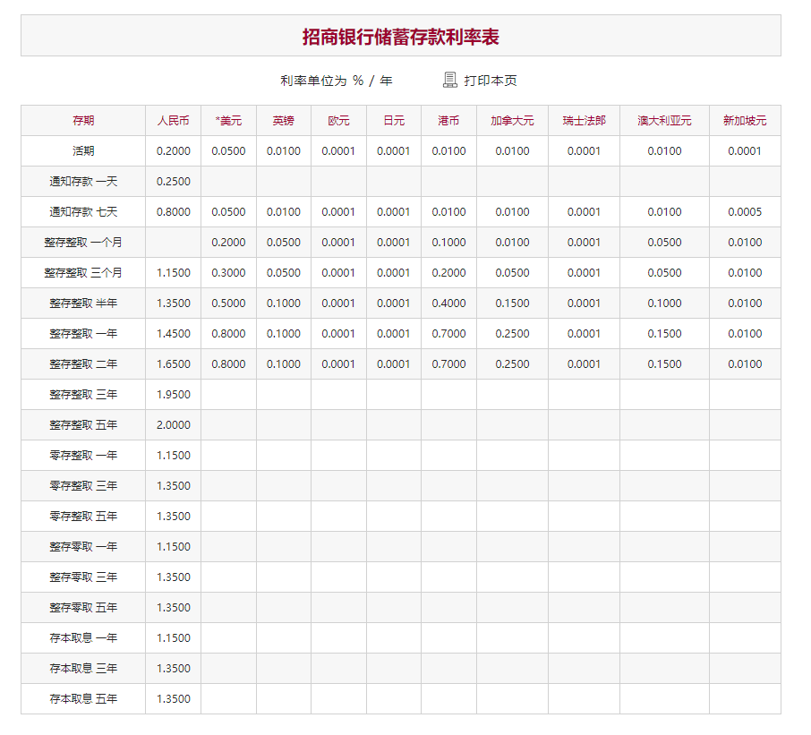 招商银行和民生银行存款利率对比：存15万哪家利息高？