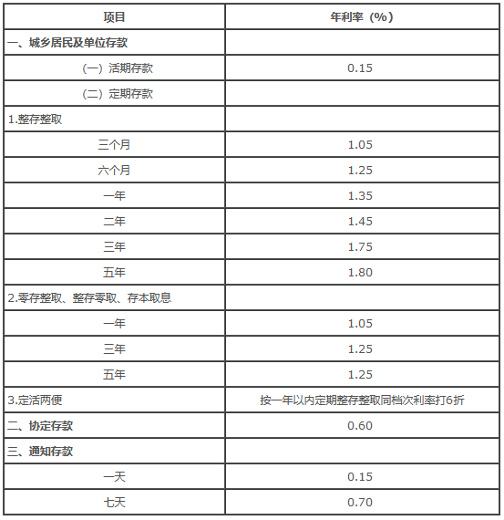 2024年银行利率盘点？2024哪个银行利息高？