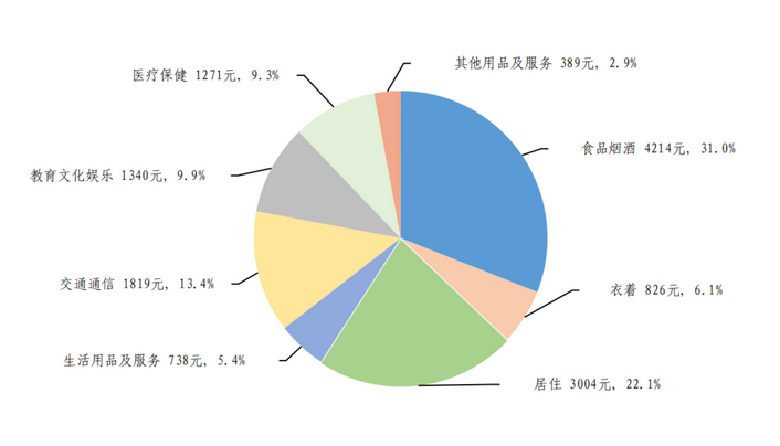 200万存三年每月利息多少？可以吃利息生活吗？