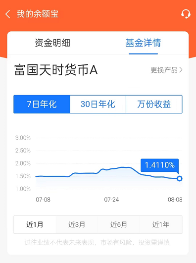 小额理财的简单方法？几千块可以理财吗？