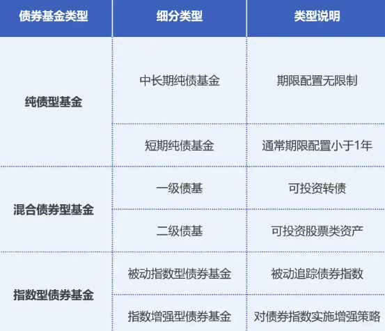 市场利率下调如何投资？有哪些影响？