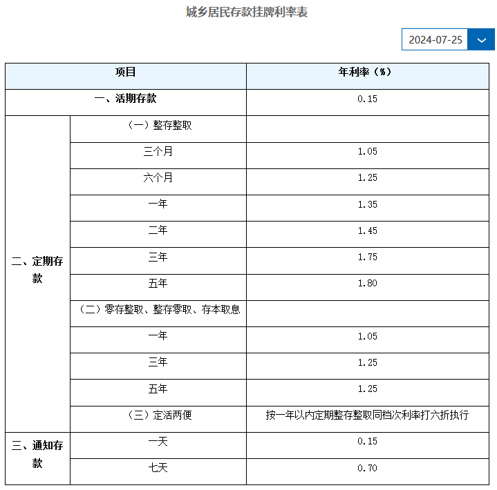 建设银行存款利率：建行储蓄5万三年定期利息多少？