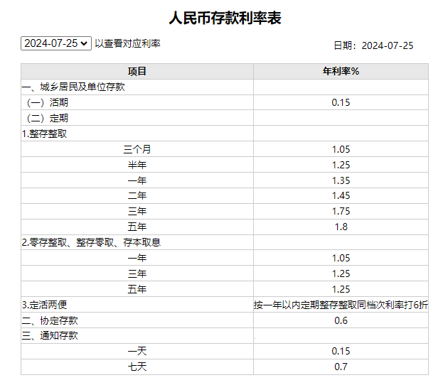 工商银行最新存款利率？和招商银行比哪个高？