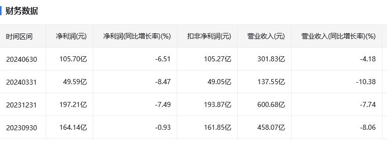 上市券商2024上半年营业收入排名？券商最新前十名？