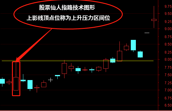 股票出现仙人指路形态会涨吗？附仙人指路形态图！