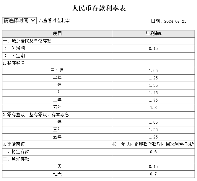 2024四大银行最新存款利率？国有银行存款利率是多少？