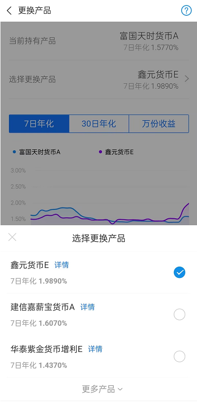 小额投资买什么合适？小资金如何理财？