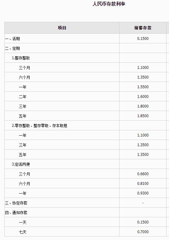 2024广发银行最新存款利率：存5万利息多少？