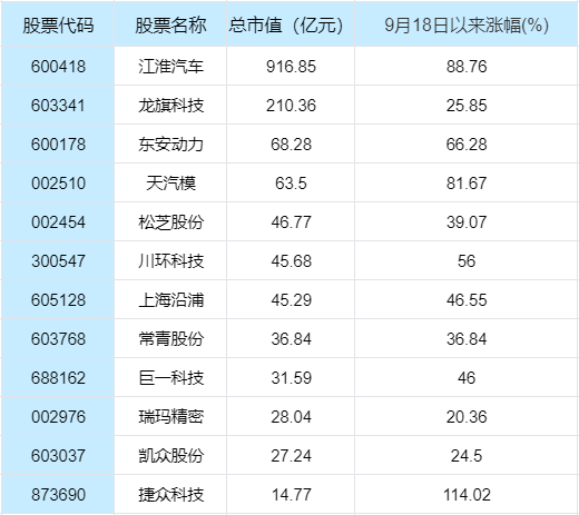 华为汽车或成新热点，华为汽车相关核心龙头股票盘点！