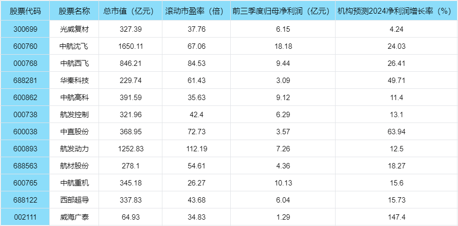 第十五届航展为航天航空带来利好，航天航空概念股有哪些？