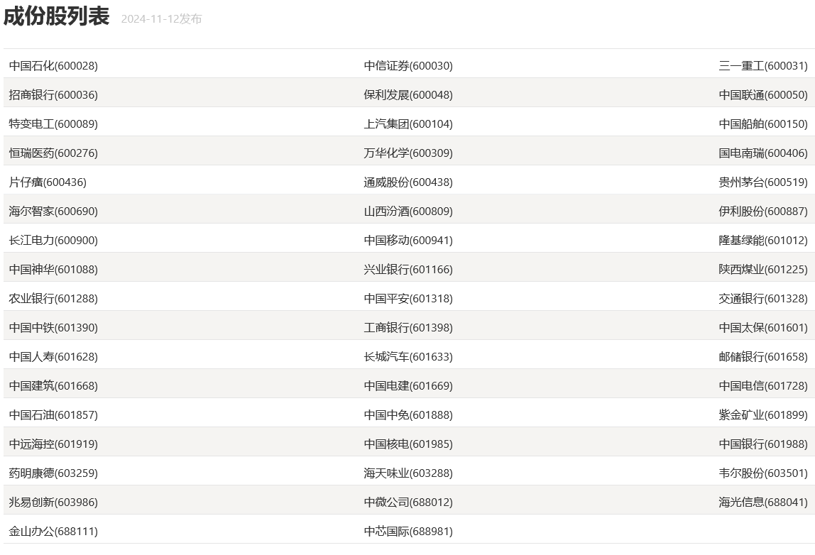 上证50、创业50、科创50、北证50有什么区别？成份股一览表