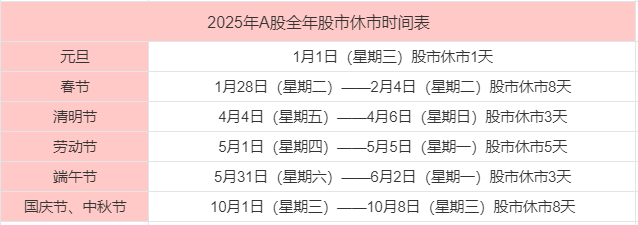 2025年放假日历最新出炉，2025股市休市安排一览表！