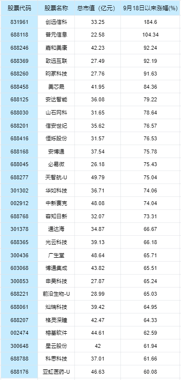 低市值股值为什么值得关注，56只低市值高科技股盘点！