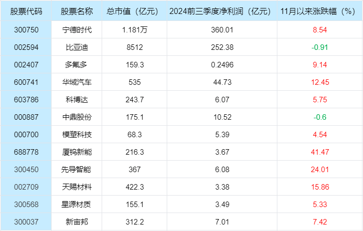 新能源再迎利好，新能源概念龙头股有哪些？